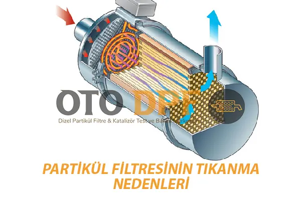Partikül Filtresinin Tıkanma Nedenleri